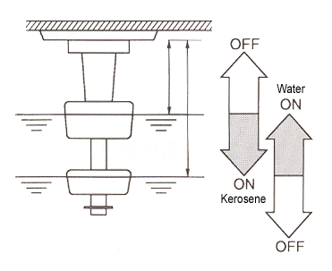 液位傳感器（水位傳感器）TW-1205開(kāi)關(guān)電平