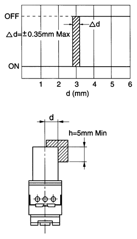 光電傳感器（光學(xué)傳感器）OJ-660531感應(yīng)距離的重復(fù)
