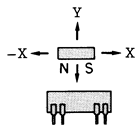 PS-5171接近開關工作特性1