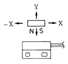 PS-3150接近開關(guān)工作特性1