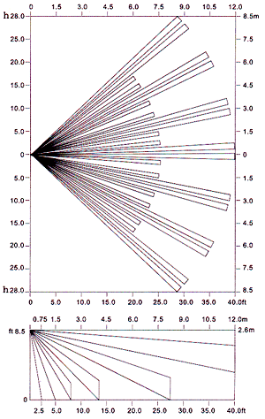 紅外線檢測(cè)器（防盜報(bào)警器/紅外線報(bào)警器）XP5-PI檢測(cè)范圍