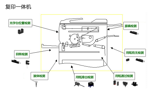 復印一體機傳感器